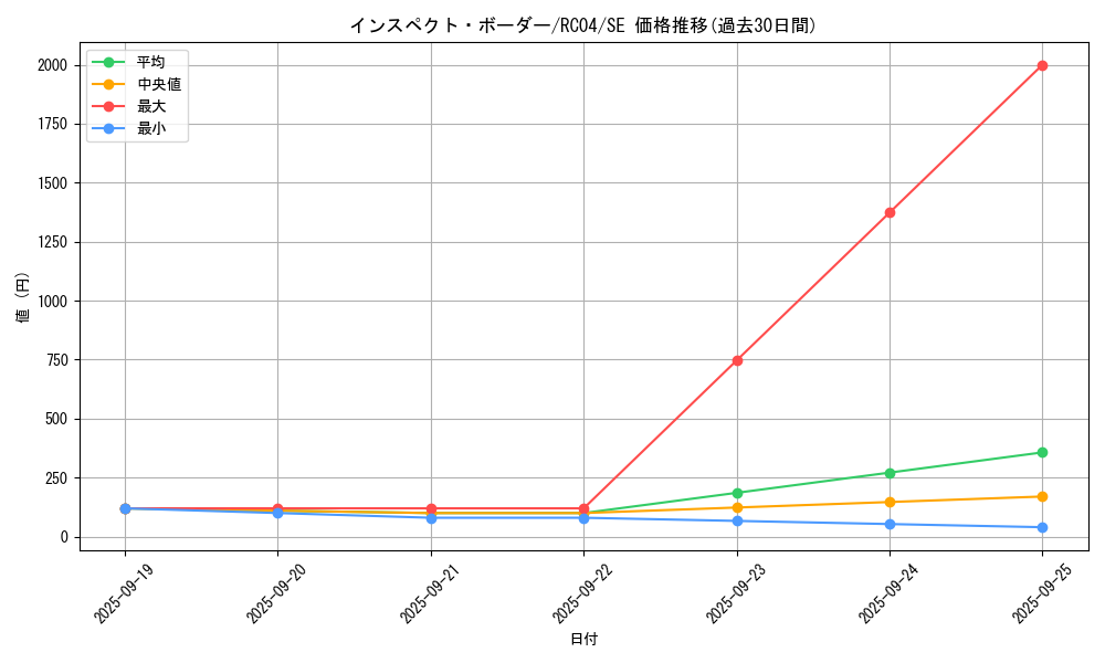 card_4896_series_5072_rarity_5_graph