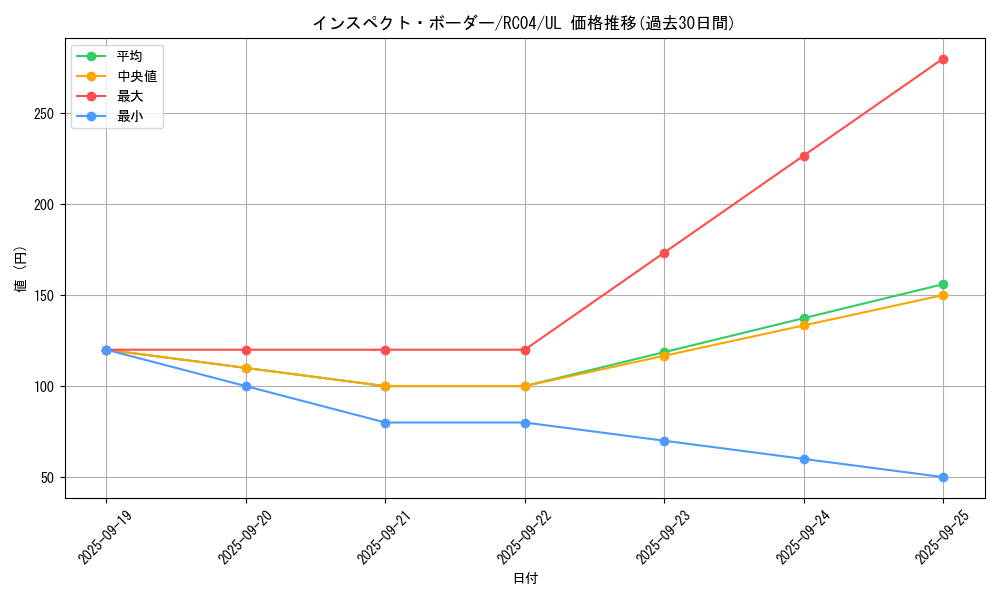 card_4896_series_5072_rarity_77_graph