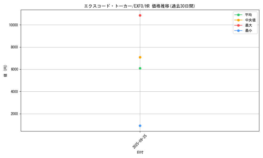 card_4899_series_11328_rarity_407_graph