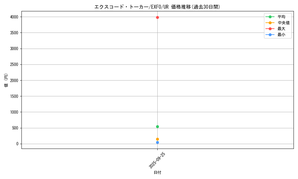 card_4899_series_11328_rarity_7_graph