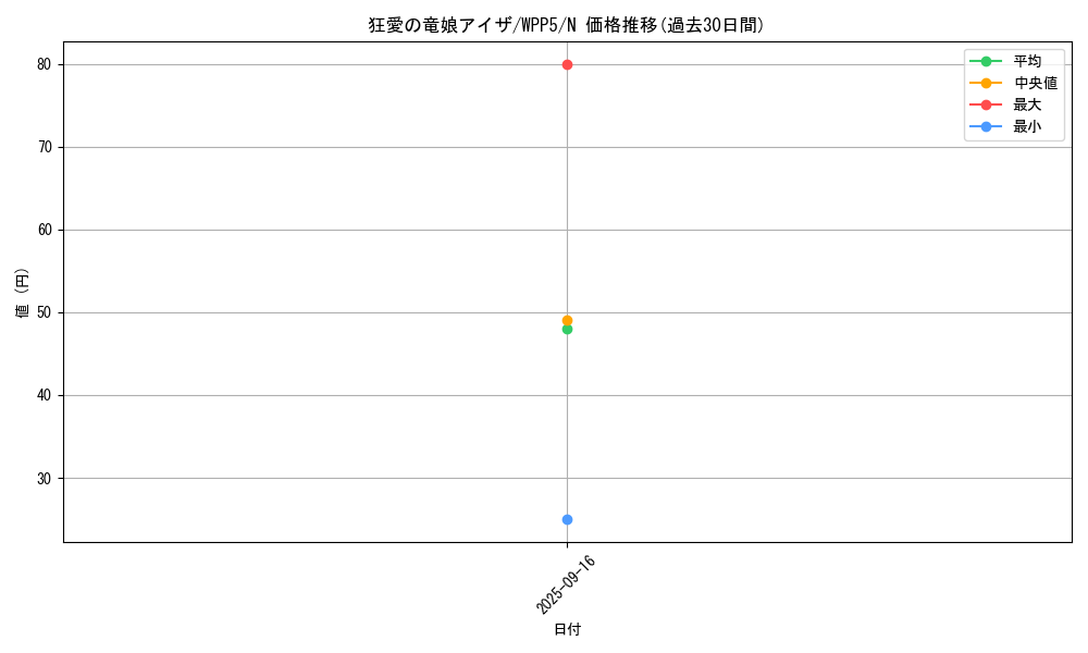 card_489_series_932_rarity_1_graph