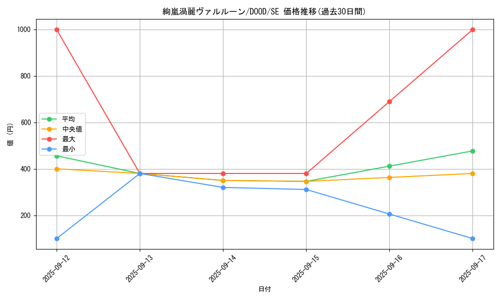 card_48_series_62_rarity_5_graph