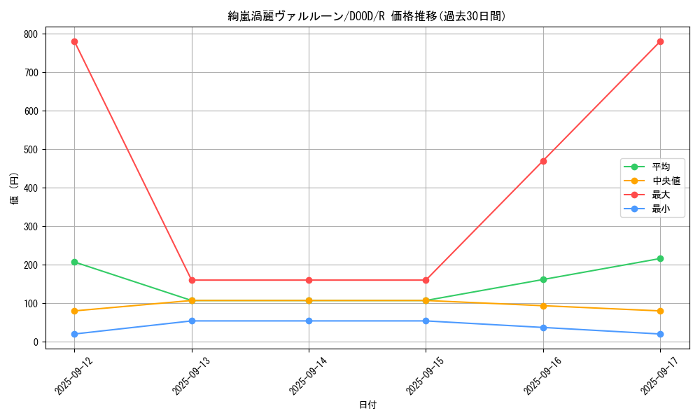 card_48_series_62_rarity_62_graph