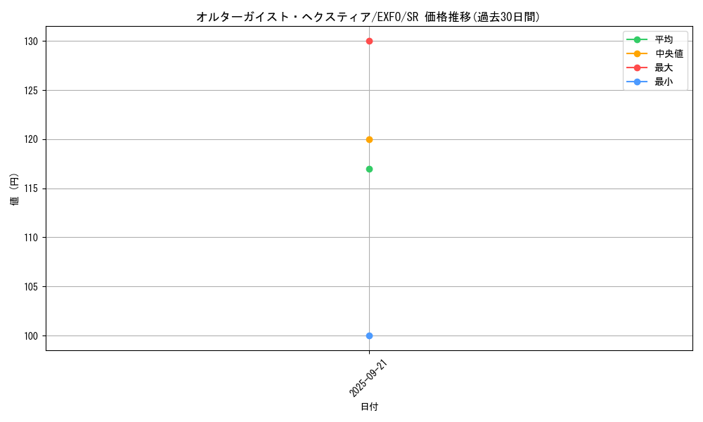 card_4902_series_11328_rarity_3_graph
