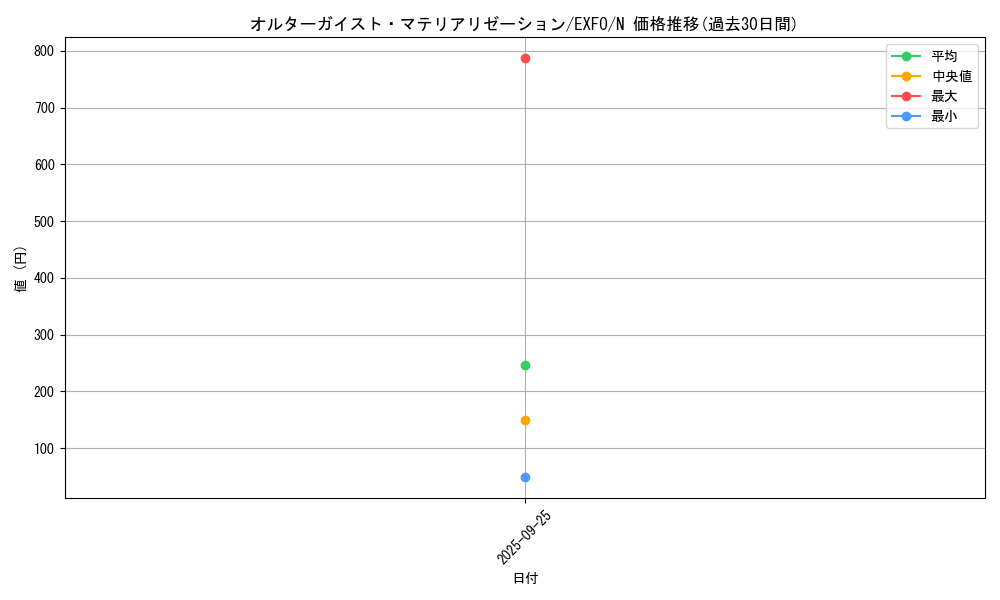 card_4903_series_11328_rarity_1_graph
