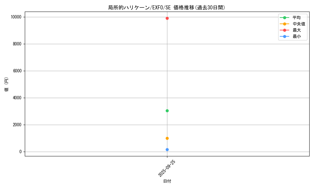 card_4907_series_11328_rarity_5_graph