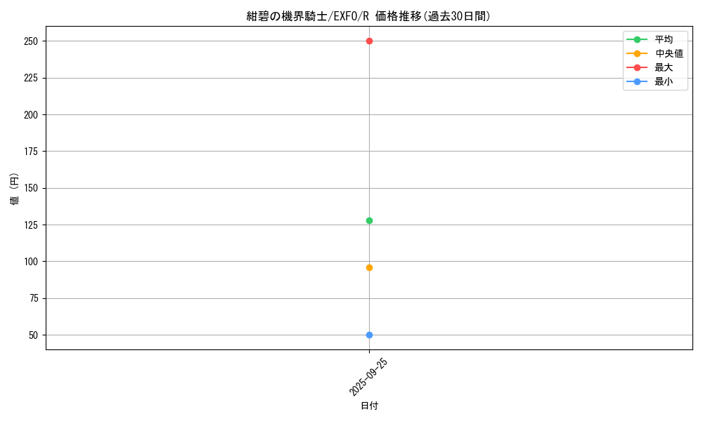 card_4909_series_11328_rarity_62_graph
