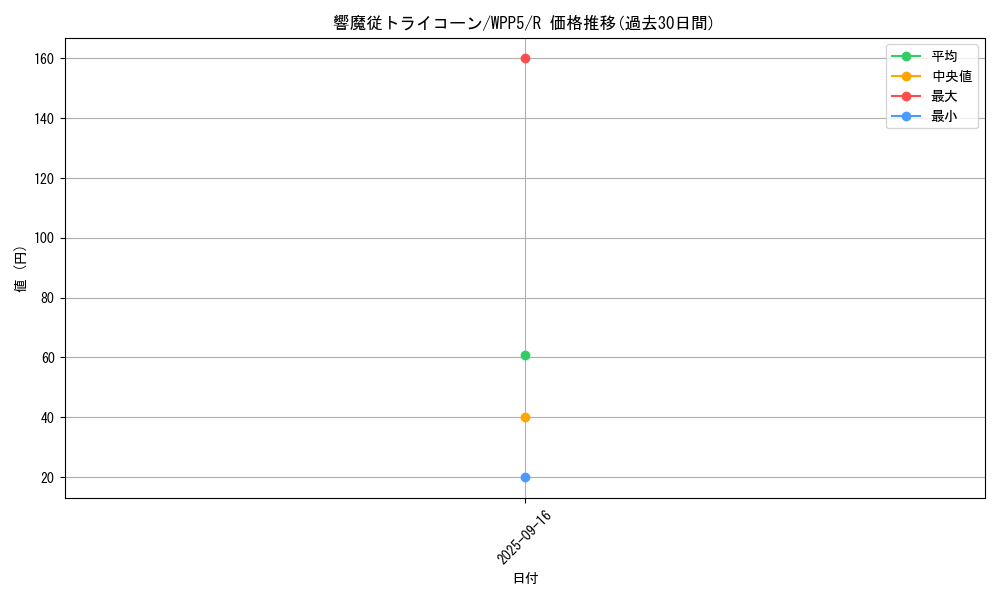 card_490_series_932_rarity_62_graph