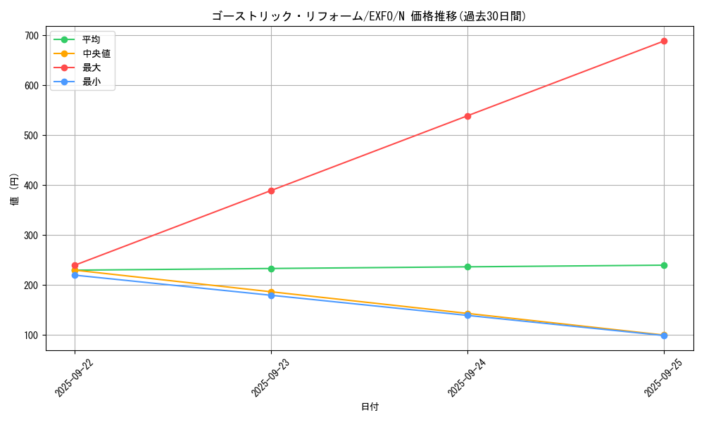card_4911_series_11328_rarity_1_graph