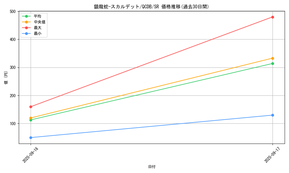 card_4913_series_1759_rarity_3_graph