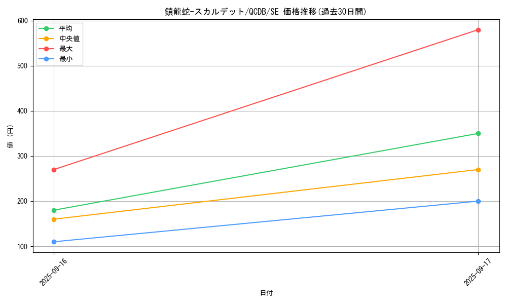 card_4913_series_1759_rarity_5_graph