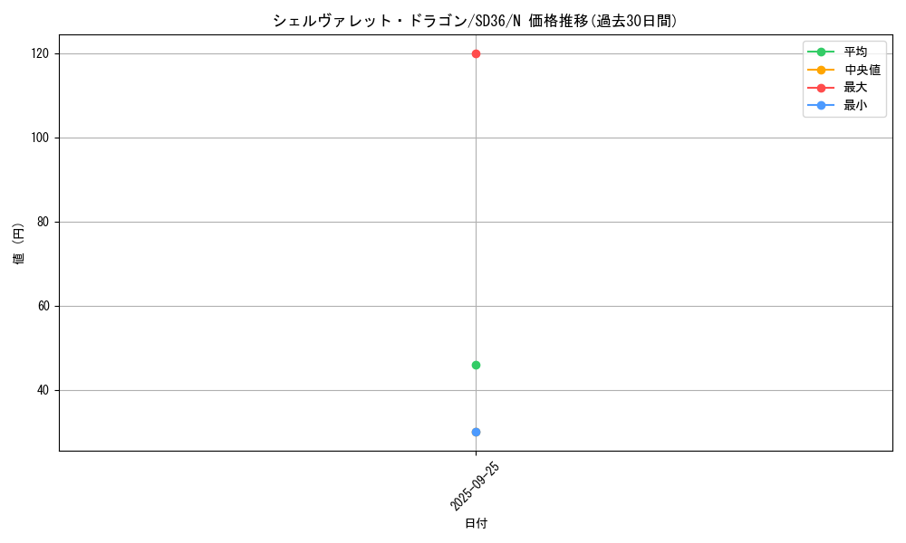 card_4914_series_8745_rarity_1_graph