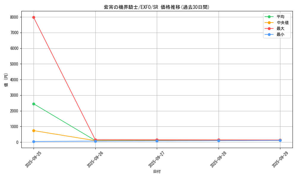 card_4915_series_11328_rarity_3_graph