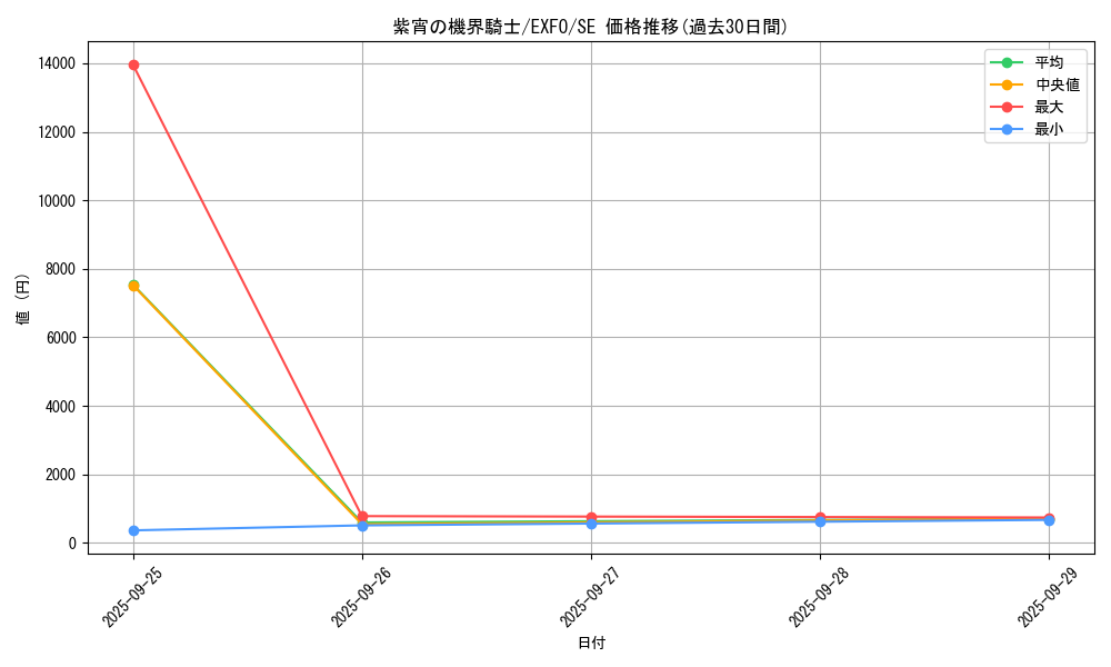 card_4915_series_11328_rarity_5_graph