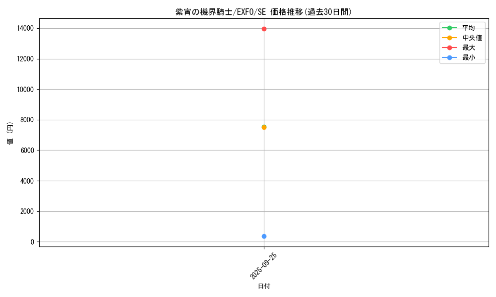 card_4915_series_11328_rarity_5_graph