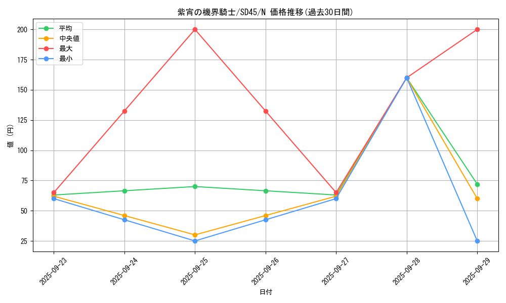 card_4915_series_3219_rarity_1_graph