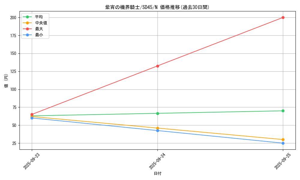 card_4915_series_3219_rarity_1_graph
