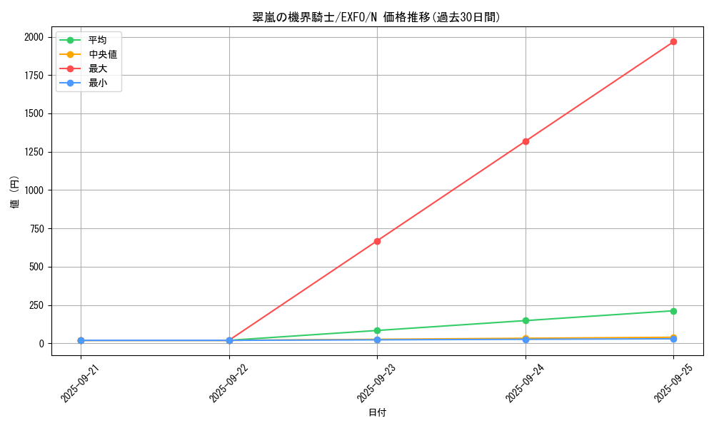 card_4917_series_11328_rarity_1_graph