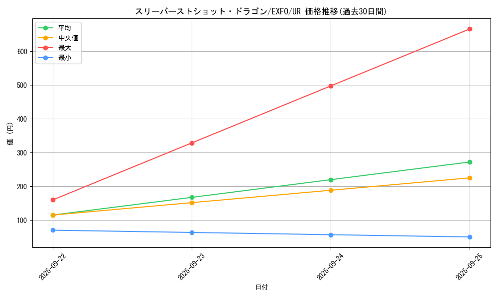 card_4919_series_11328_rarity_7_graph