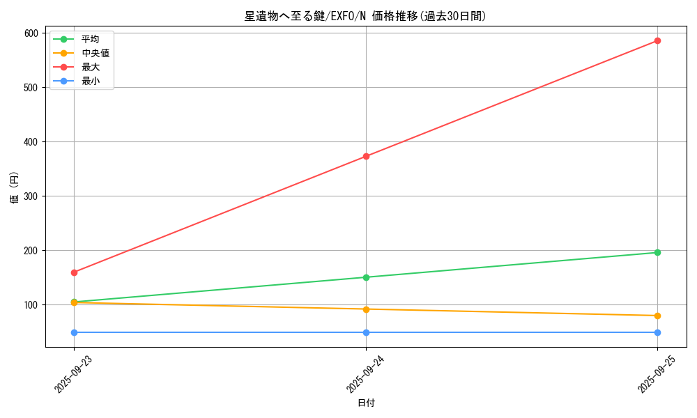 card_4924_series_11328_rarity_1_graph