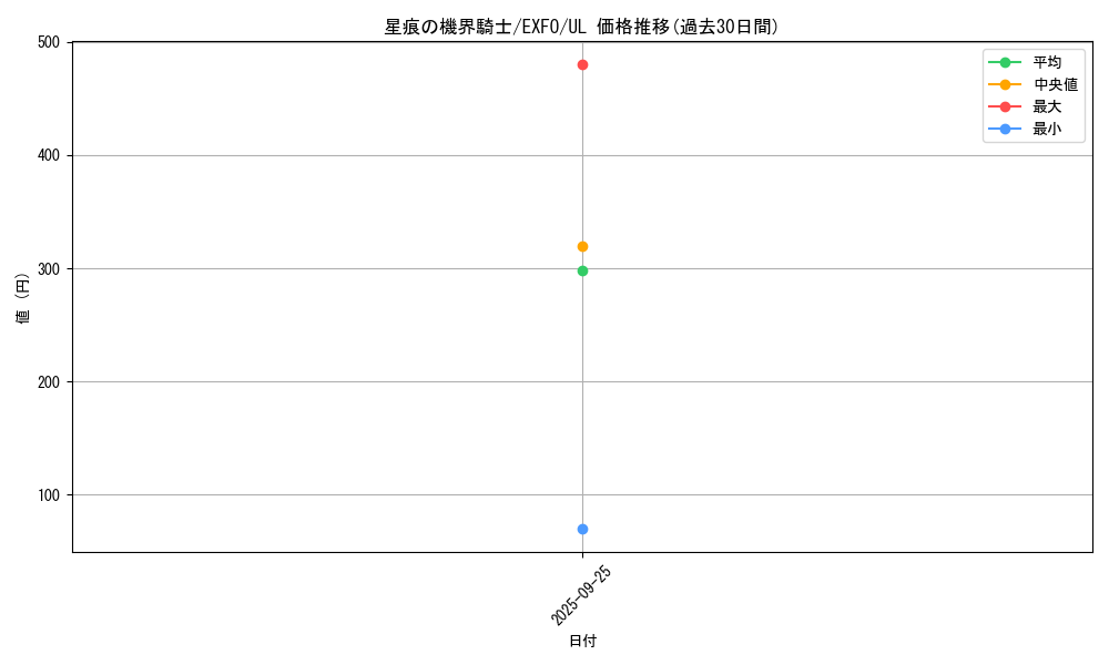 card_4925_series_11328_rarity_77_graph