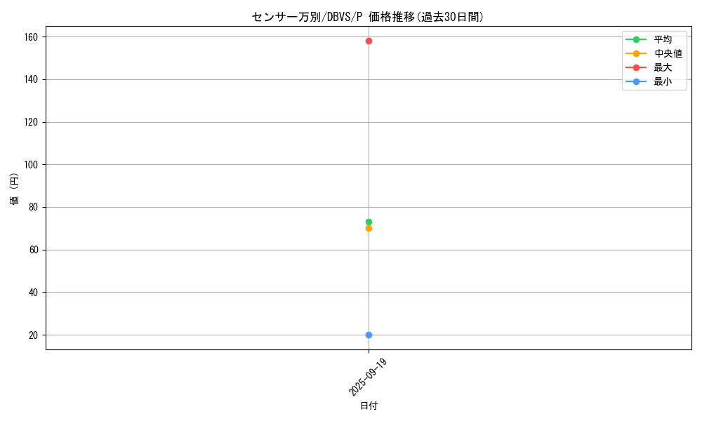 card_4928_series_2257_rarity_2_graph