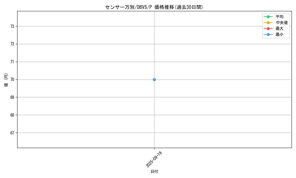 card_4928_series_2257_rarity_2_graph