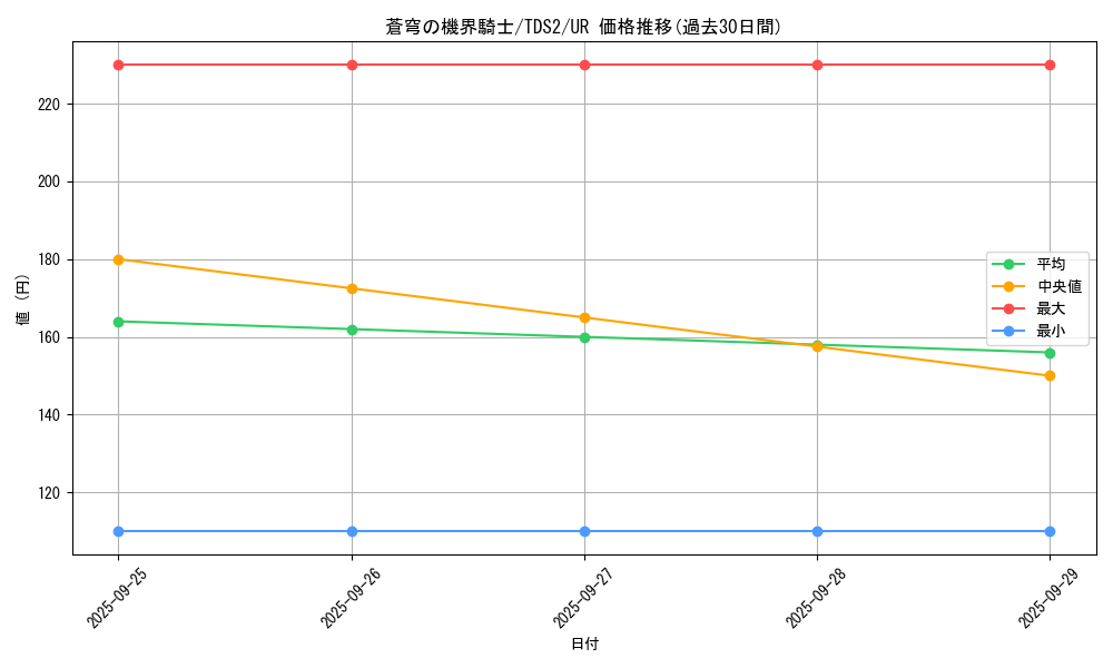 card_4929_series_3218_rarity_7_graph