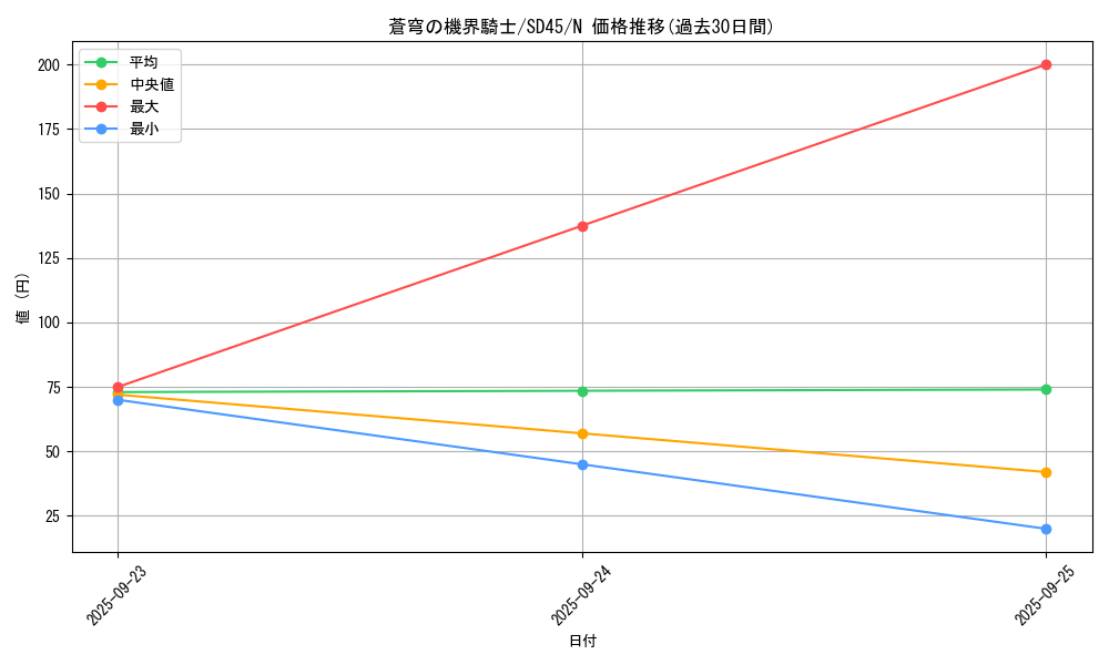 card_4929_series_3219_rarity_1_graph