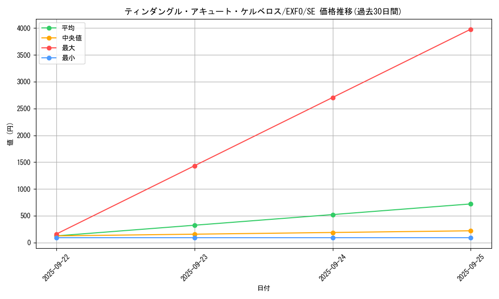card_4932_series_11328_rarity_5_graph