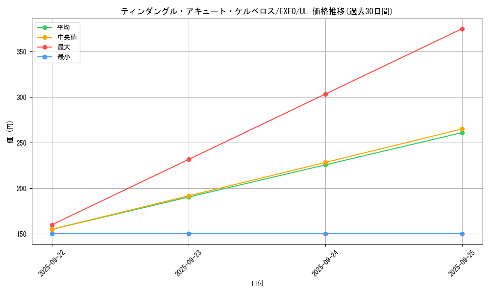 card_4932_series_11328_rarity_77_graph