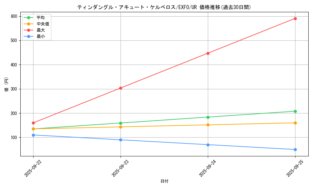 card_4932_series_11328_rarity_7_graph
