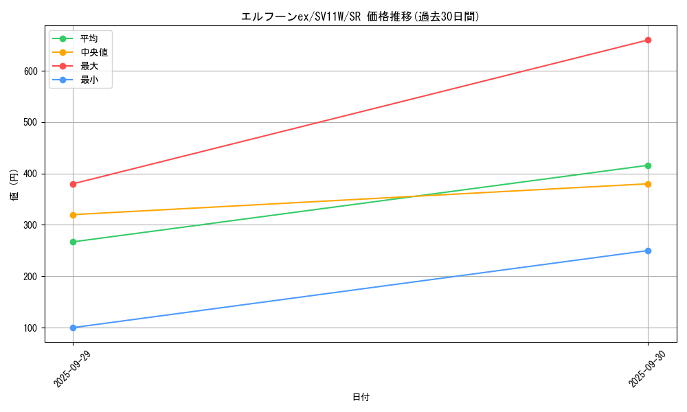 card_49382_series_61439_rarity_71891_graph