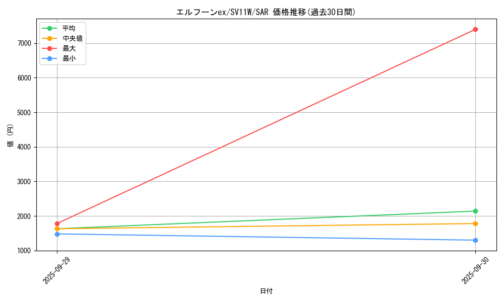 card_49382_series_61439_rarity_86498_graph