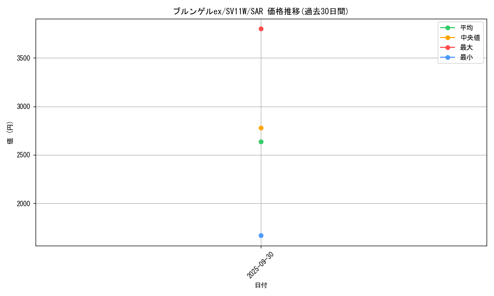 card_49419_series_61439_rarity_86498_graph