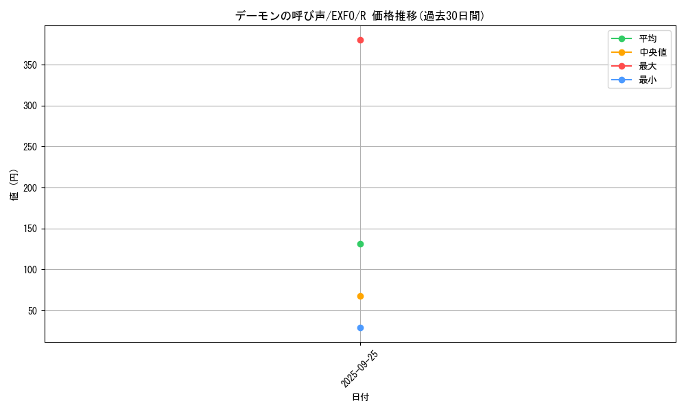 card_4942_series_11328_rarity_62_graph