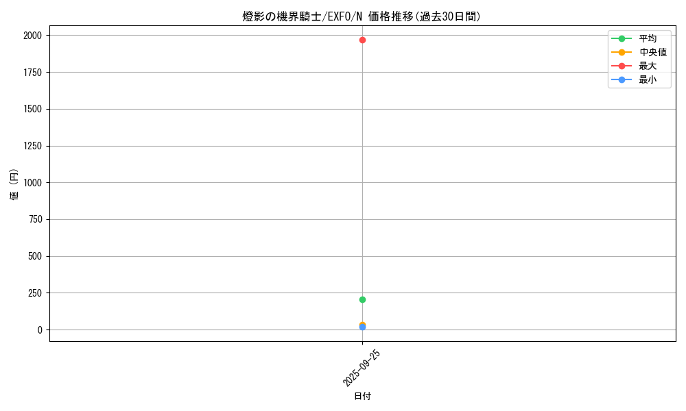card_4943_series_11328_rarity_1_graph