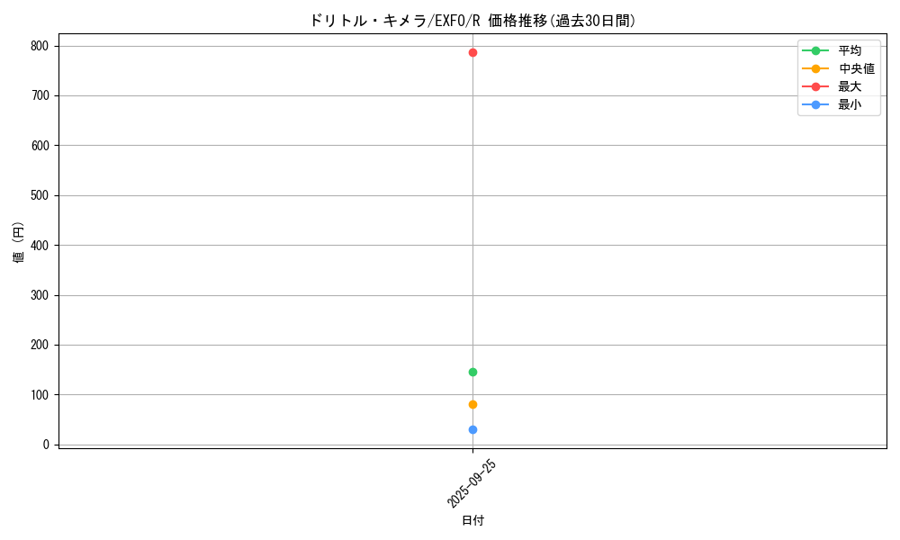 card_4944_series_11328_rarity_62_graph