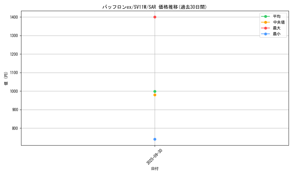 card_49452_series_61439_rarity_86498_graph