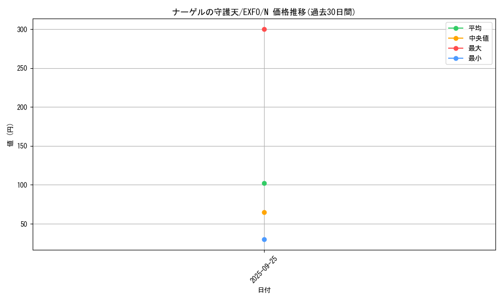 card_4945_series_11328_rarity_1_graph