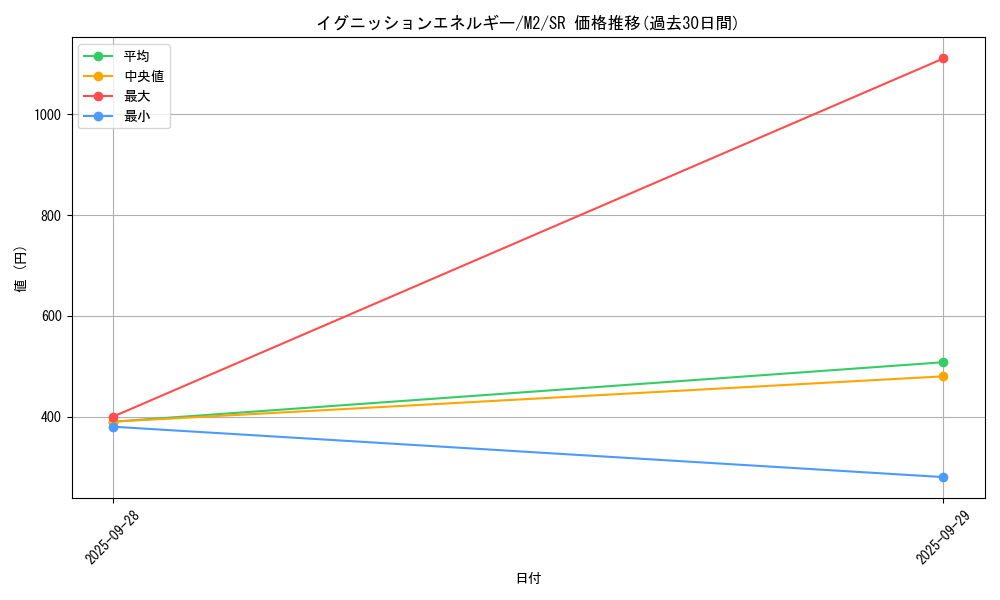 card_49463_series_61445_rarity_71891_graph