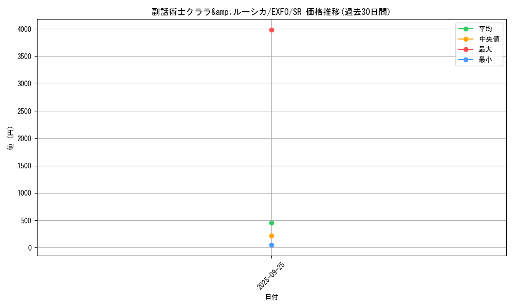 card_4949_series_11328_rarity_3_graph