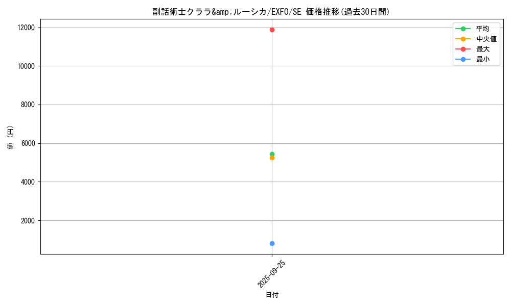 card_4949_series_11328_rarity_5_graph