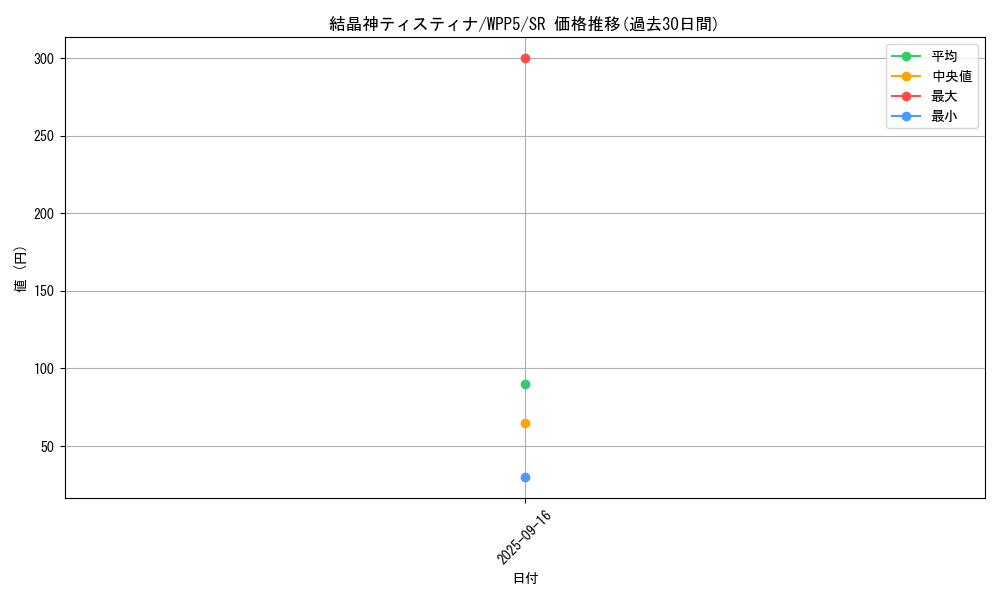 card_494_series_932_rarity_3_graph