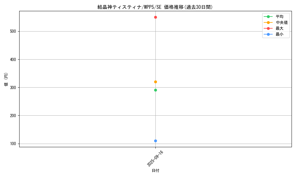 card_494_series_932_rarity_5_graph