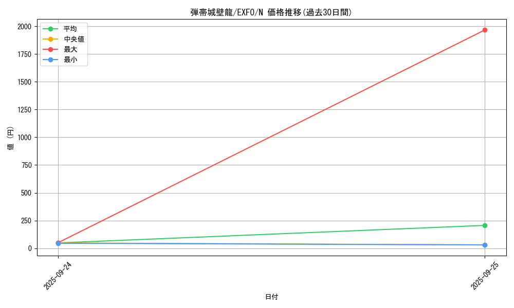 card_4953_series_11328_rarity_1_graph