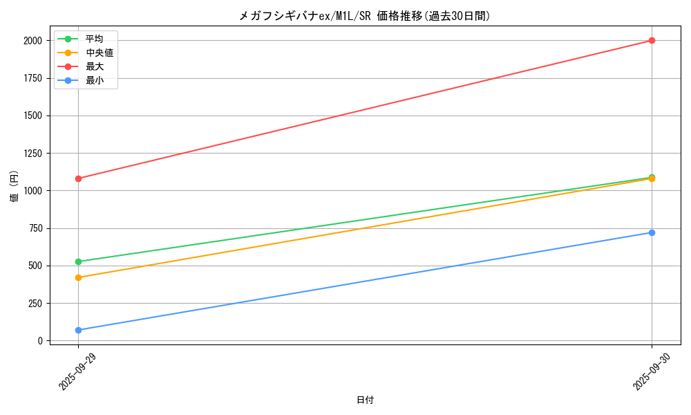 card_49554_series_61440_rarity_71891_graph