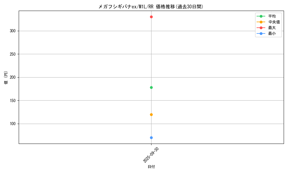 card_49554_series_61440_rarity_73311_graph