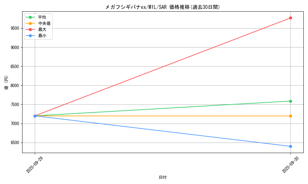 card_49554_series_61440_rarity_86498_graph