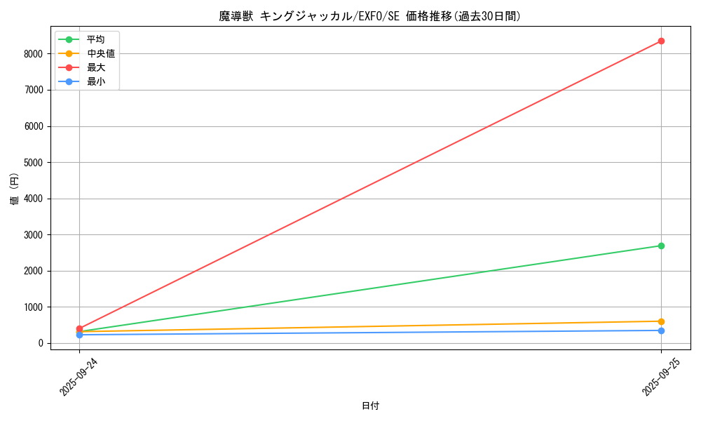 card_4957_series_11328_rarity_5_graph